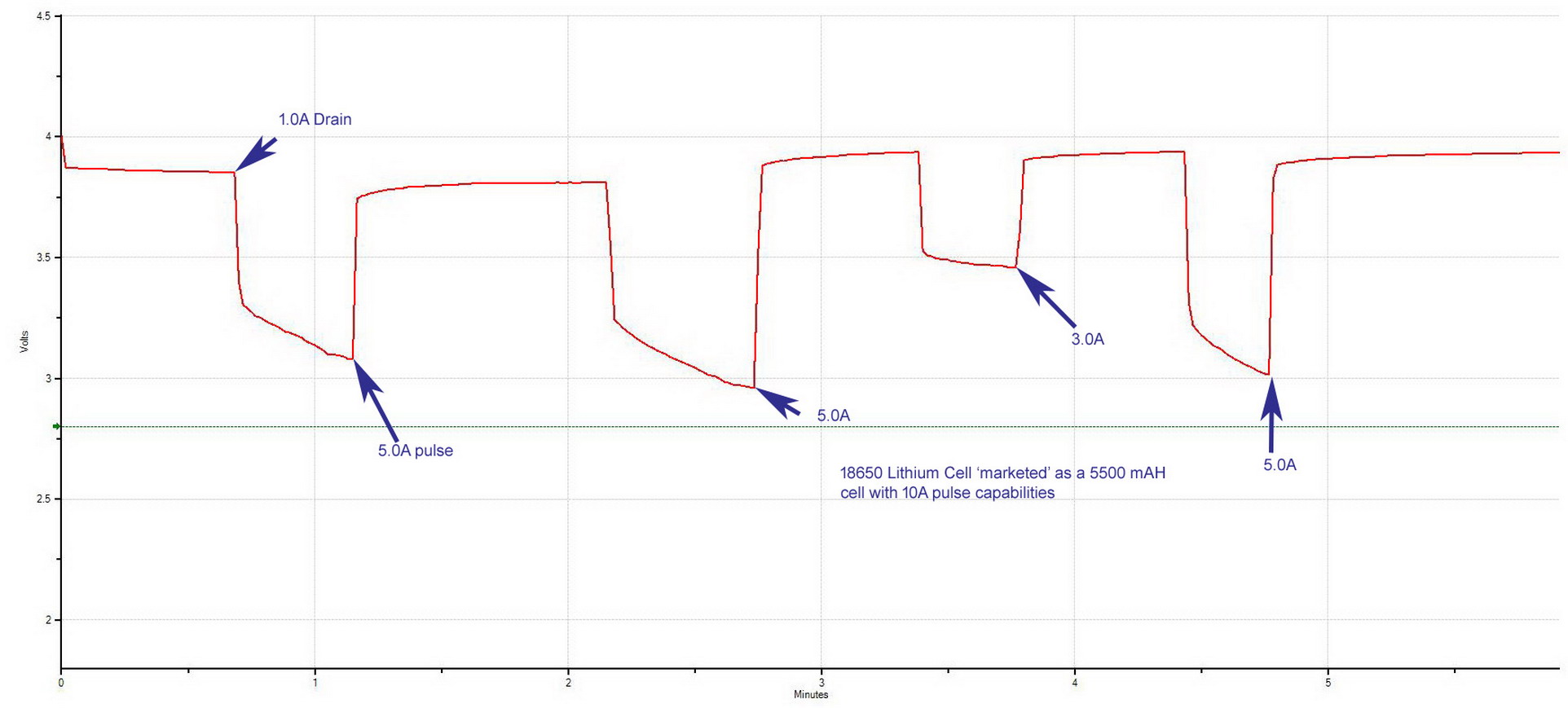 18650_5500mAH_Pulse-Test.jpg