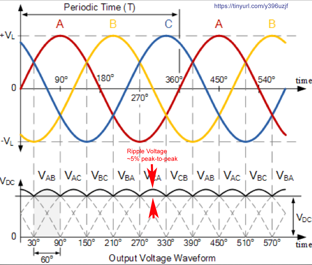 3-phase_rectification_and_ripple.jpg