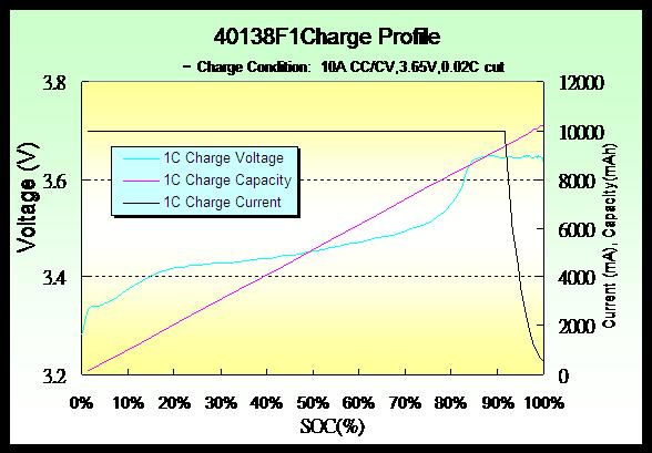 40138chargeprofile.jpg