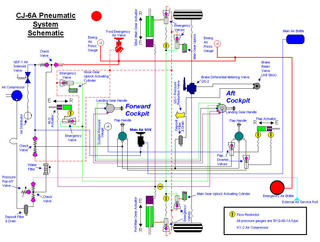 4_way_crossover_valve_cj_pneumatic_system_schematic_diagram_835[1].bmp