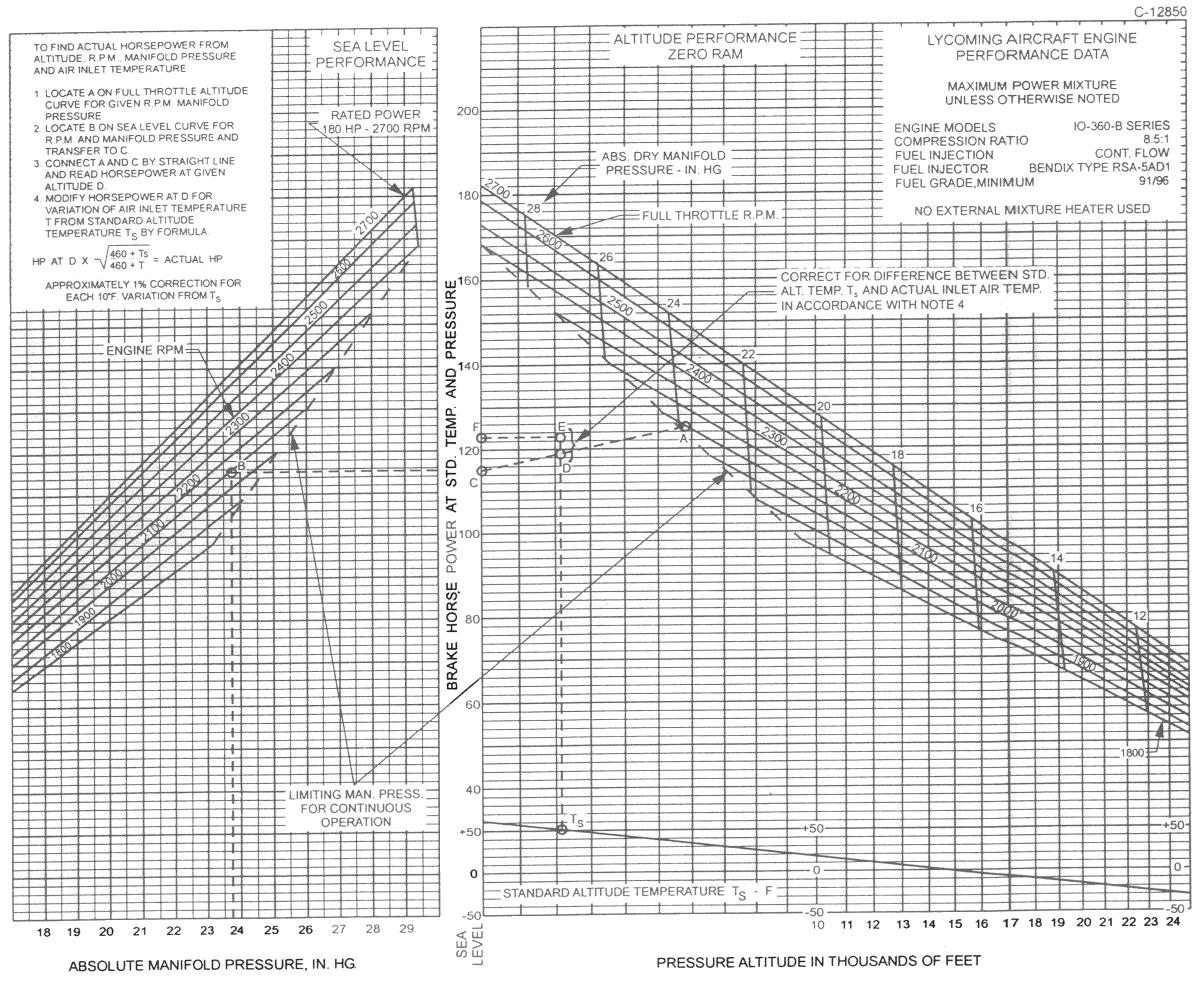 Altitude_Performance_Chart_IO360B.JPG