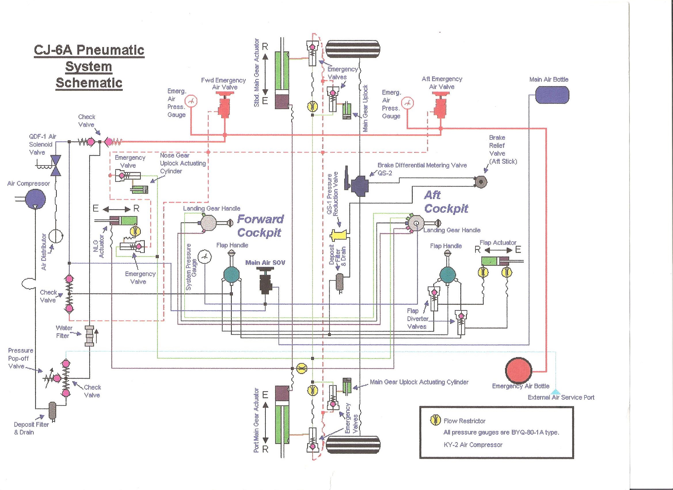 CJ_pneumatic_system.jpeg