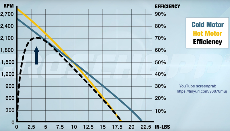 DC_Motor_Curves.jpg