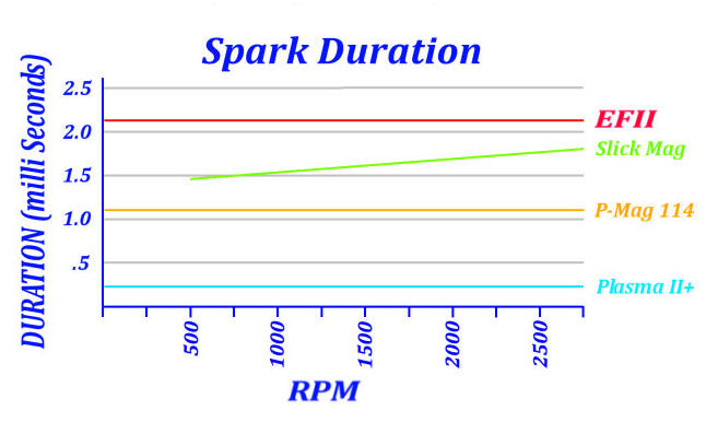 Duration_graph_small.jpg