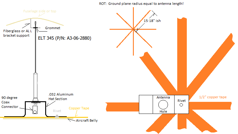 ELT_Antenna_Ground_Plane_2007.png