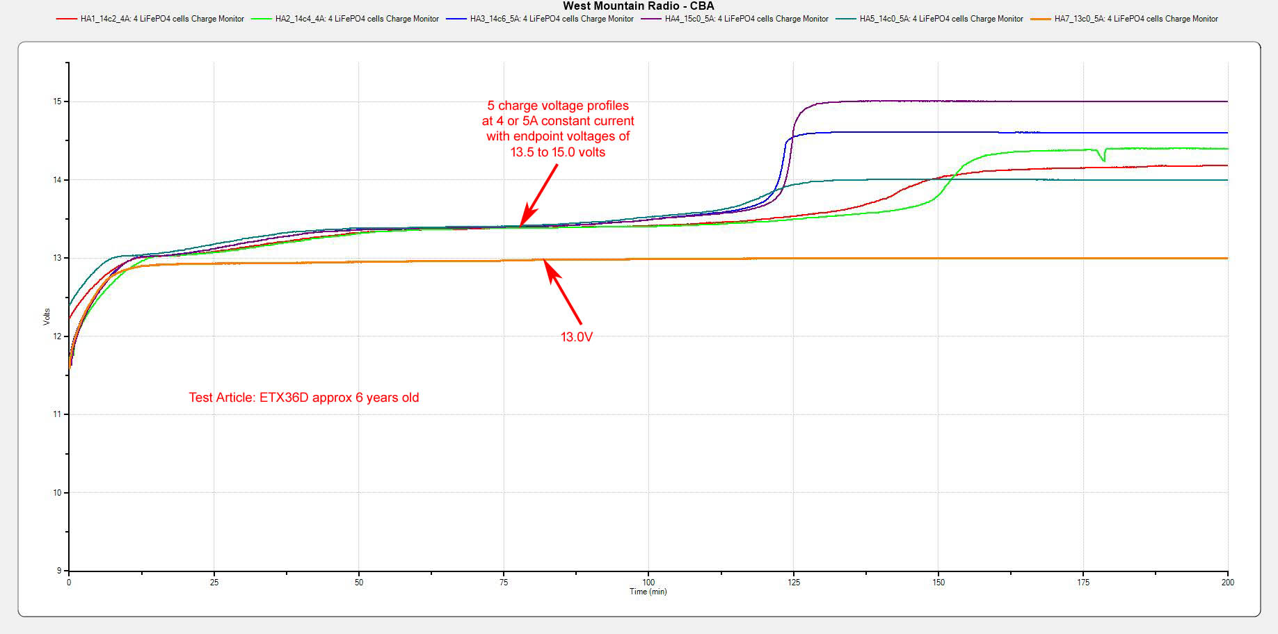 ETX36D_HA_Charge_Plots.jpg