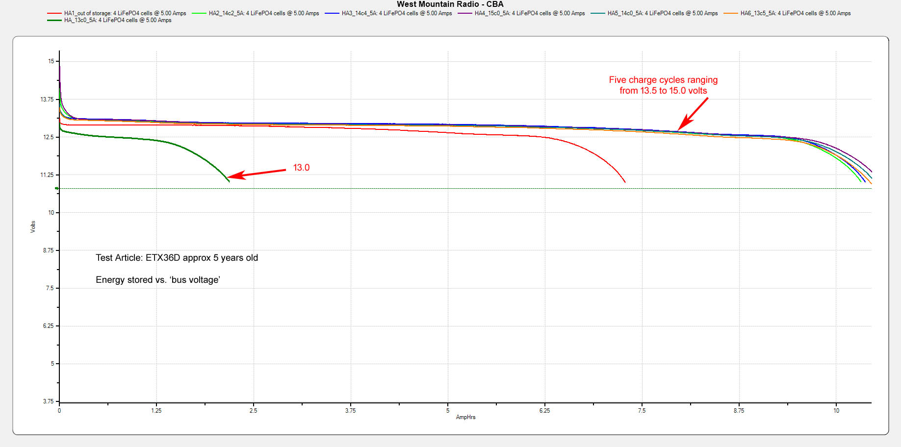 ETX36D_HA_Discharge_Plots.jpg