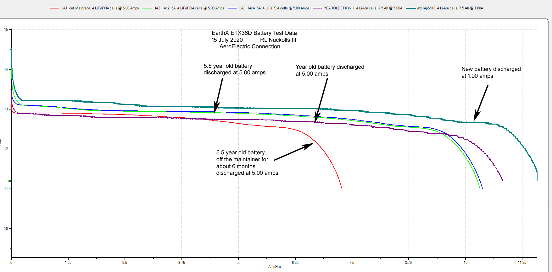 ETX36D_HA_Test_Plots.jpg