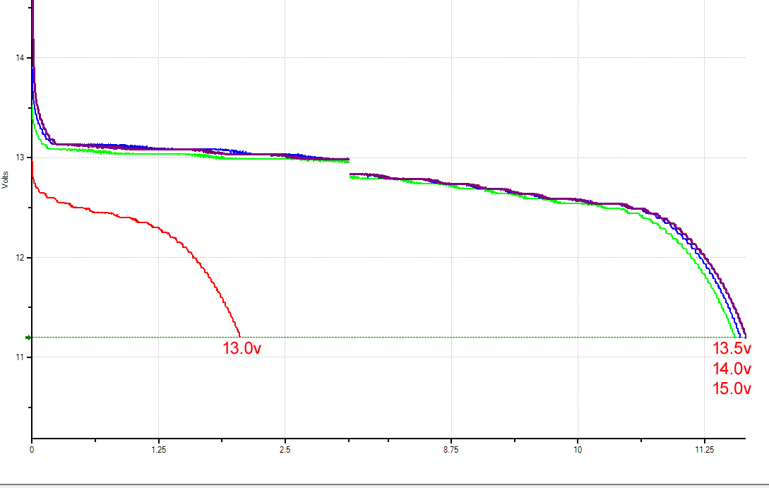 EarthX_36D_charge_vs_cap_data.jpg