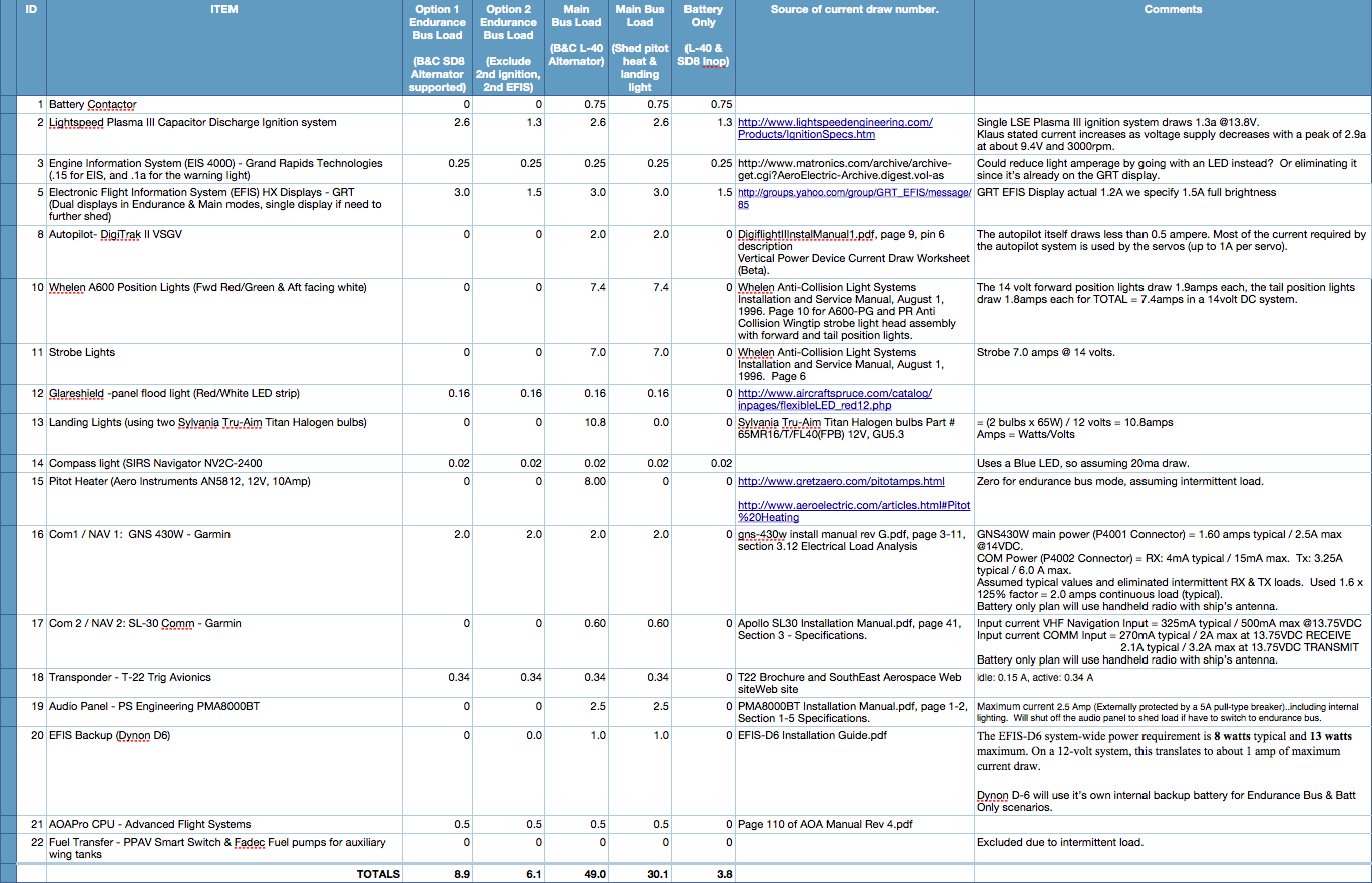 Electrical_Load_Analysis_v0_11_Jan_2011.png