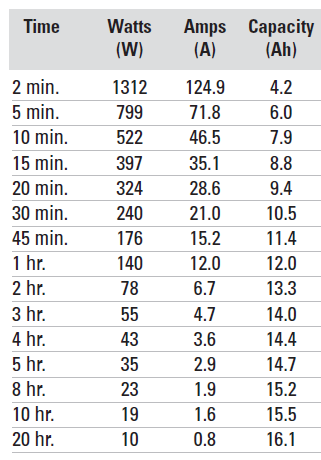 Exemplar_18ah_battery_performance.png