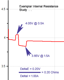 Exemplar_Internal_Resistance_Determination.jpg