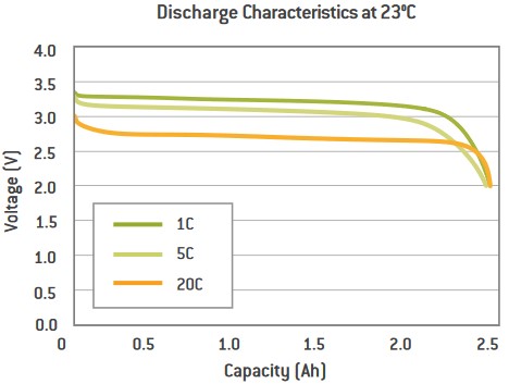 Exemplar_LiFePO4_discharge_plots.jpg