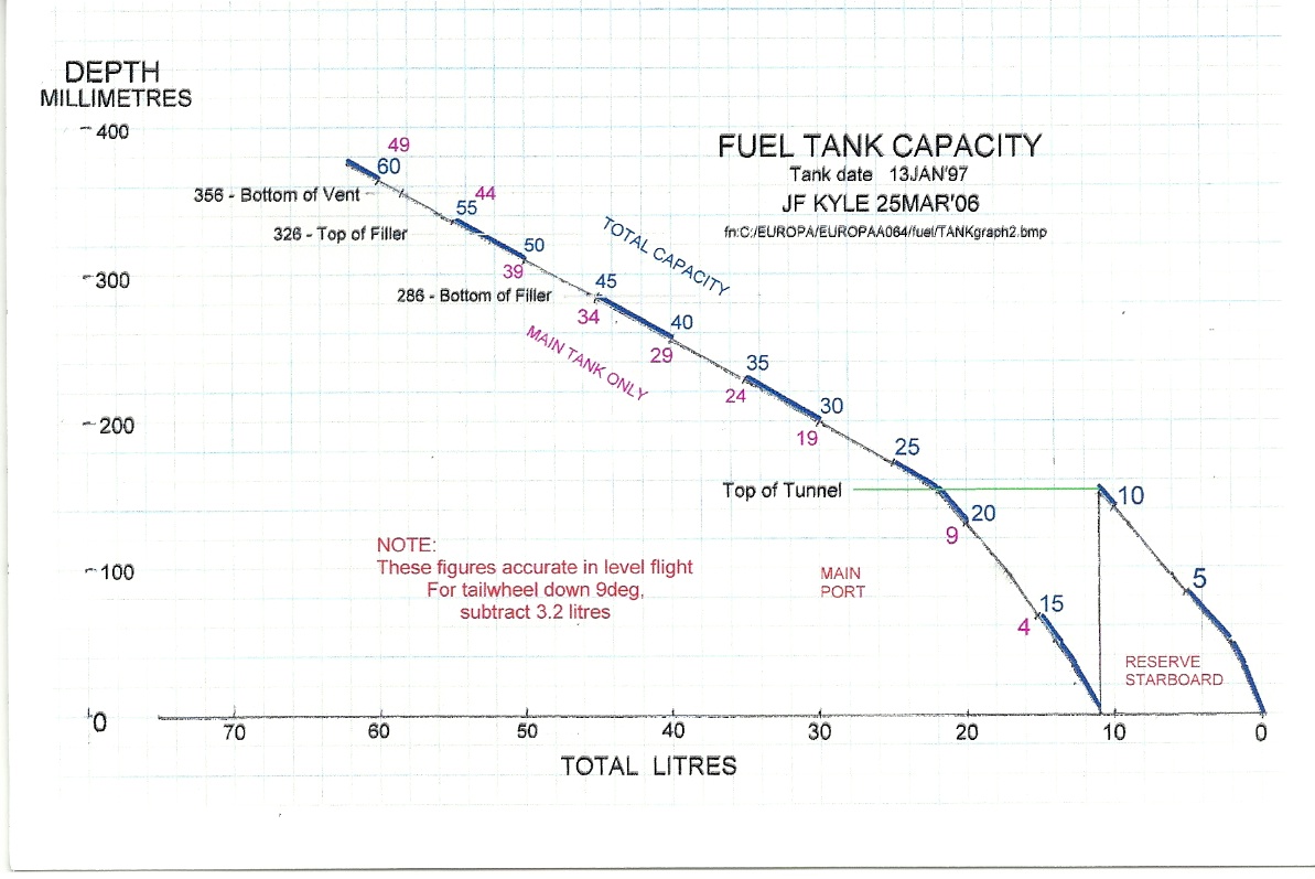 FUELtankCAPACITY25MASR06.JPG