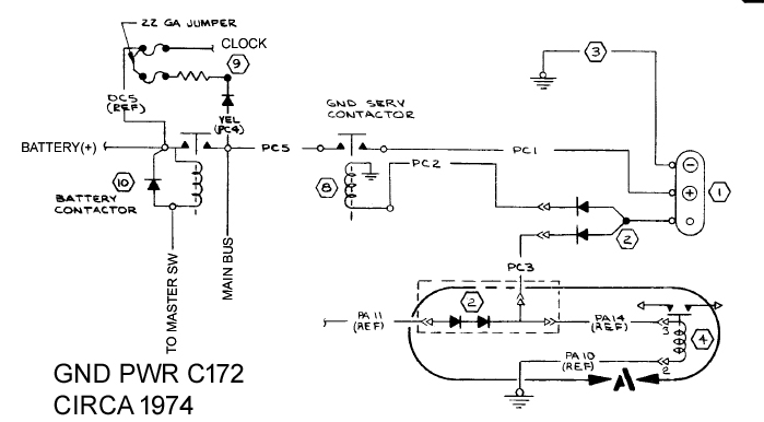 GND_PWR_C172_circa_1974.jpg
