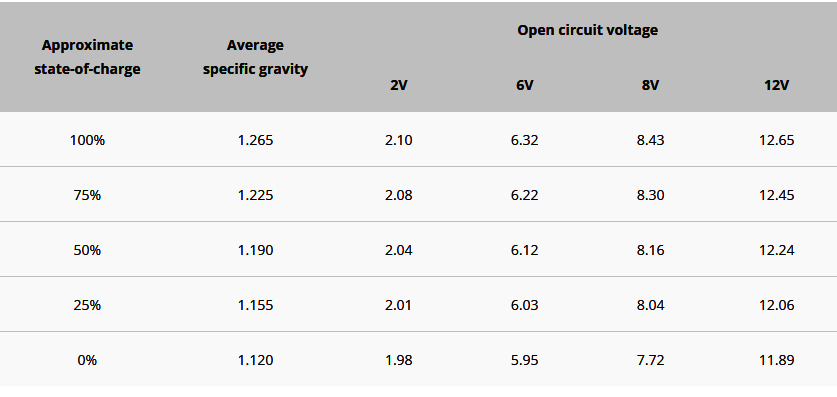 Gravity_vs_StateOfCharge.jpg