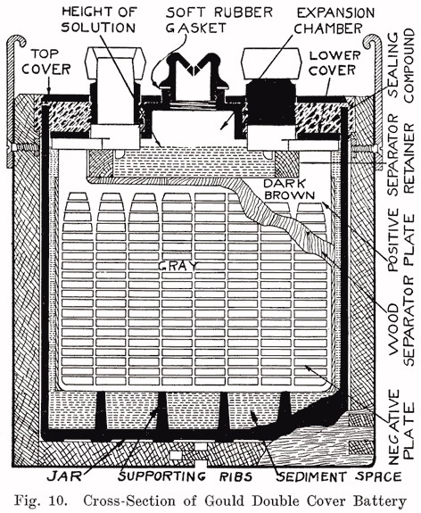 Legacy_Flooded_Battery_Cross_Section.jpg