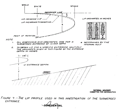 NACA_Scoop_duct_design3.gif