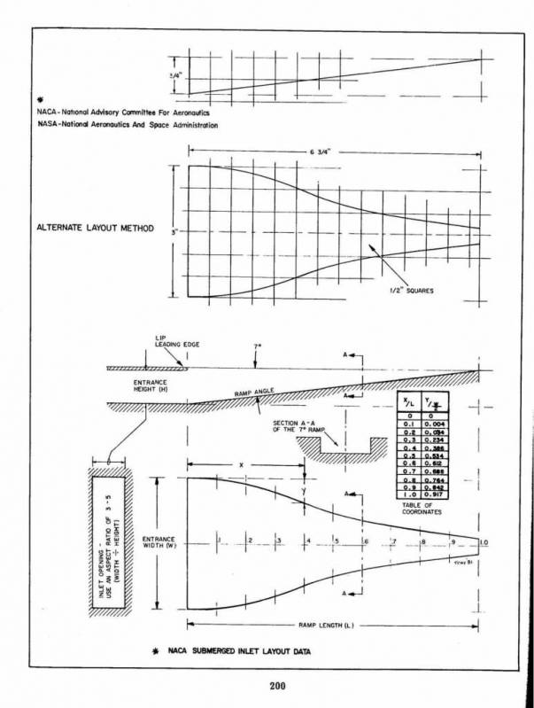 NACA_duct1.jpg