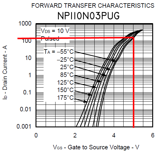 NP110N03PUG_Transfer_Characteristics.jpg