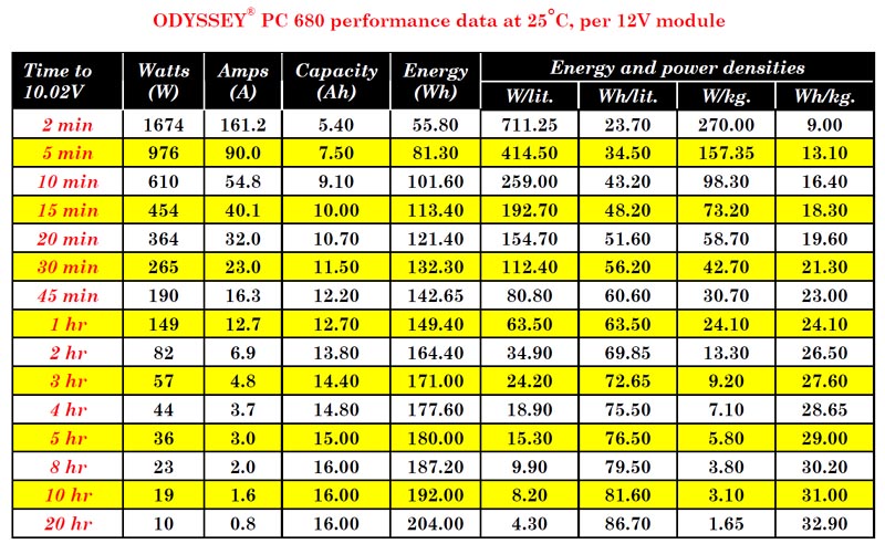 PC680_Performance_Matriix.jpg