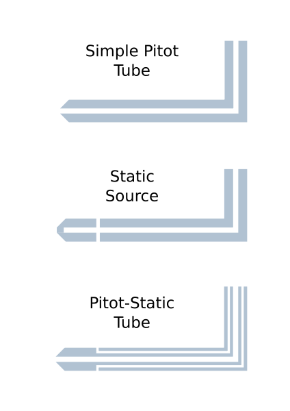 Pitot_tube_types.png