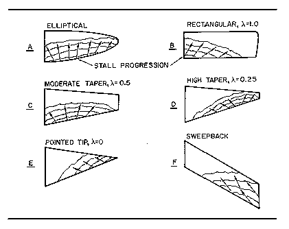 Stall_Pattern.GIF