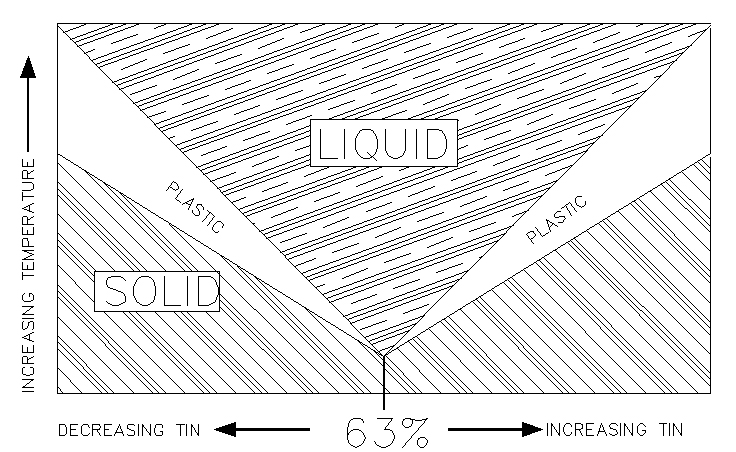 Tin-LeadPhaseDiagram.jpg