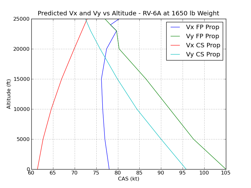 Vx_Vy_vs_alt.png