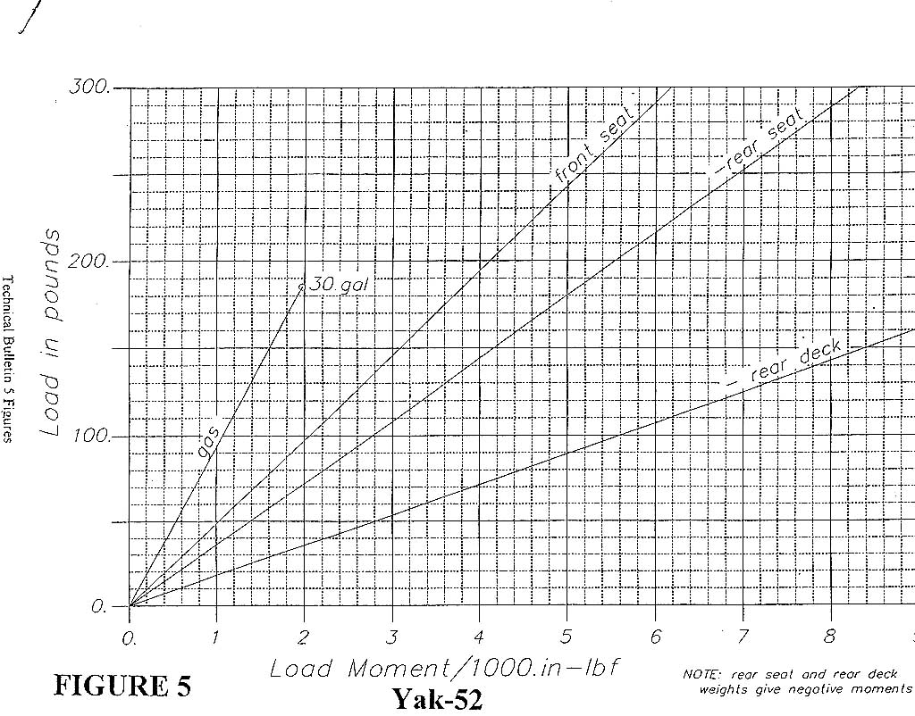 Yak52_Weight_Balance_2.jpg