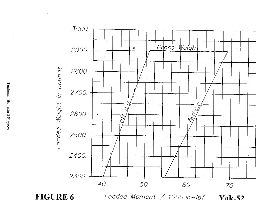 Yak52_Weight_Balance_3.jpg