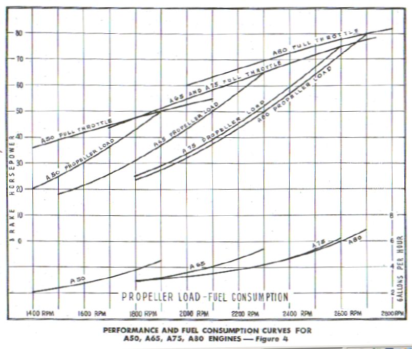 A65 performance chart.jpg