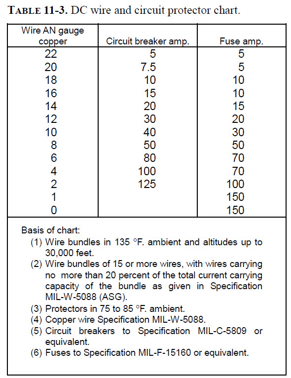 AC 43.13-1B Table 11-3.jpg