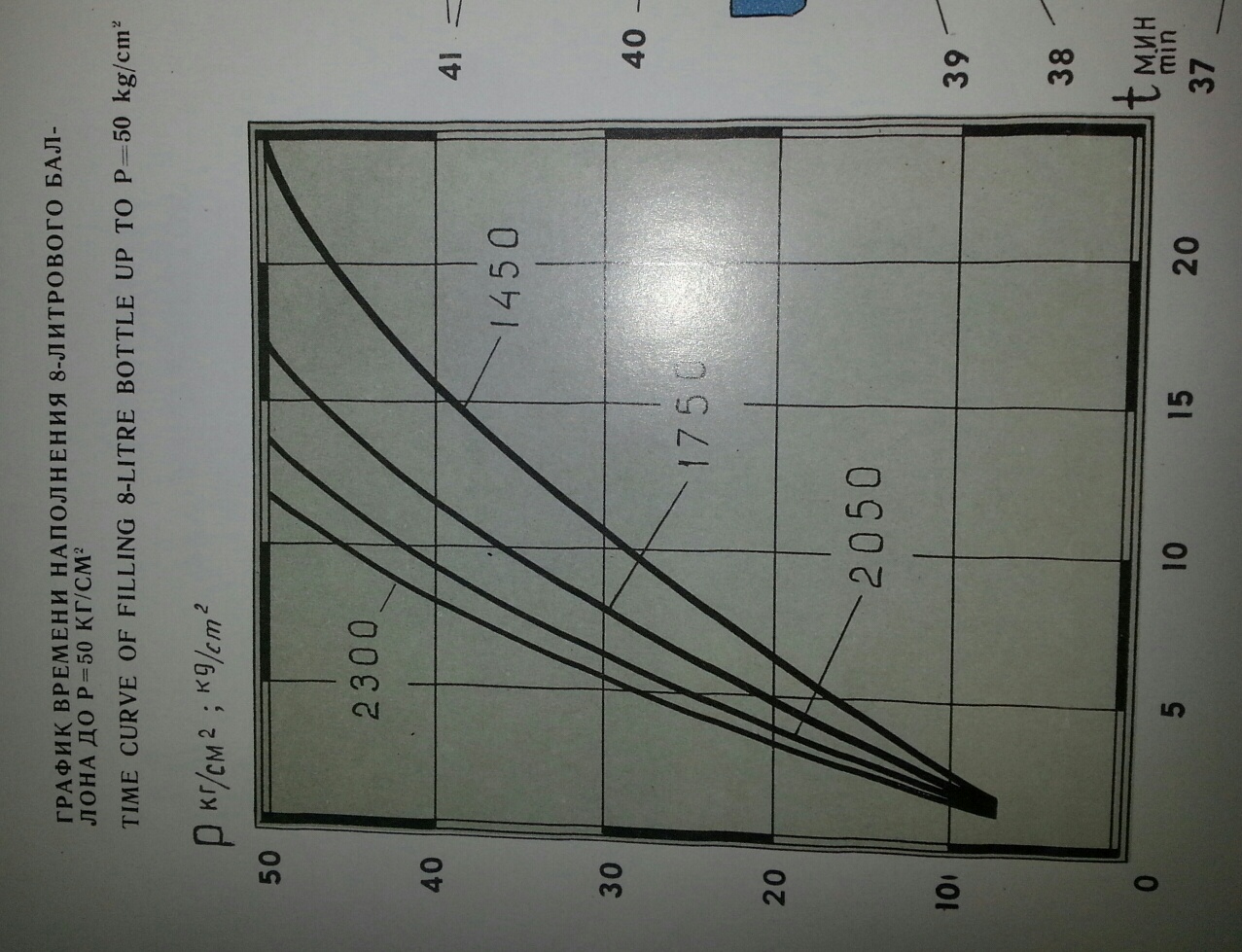 AK50 Compressor Performance.jpg