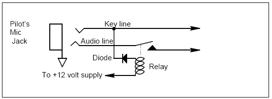 APNOTE_03 RST ptt relay.jpg