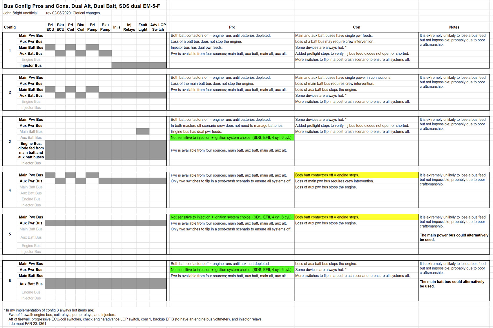 bus config pros and cons for EFI+I rev 02.08.2020.jpg