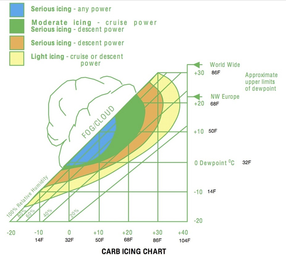 carb icing chart.jpg