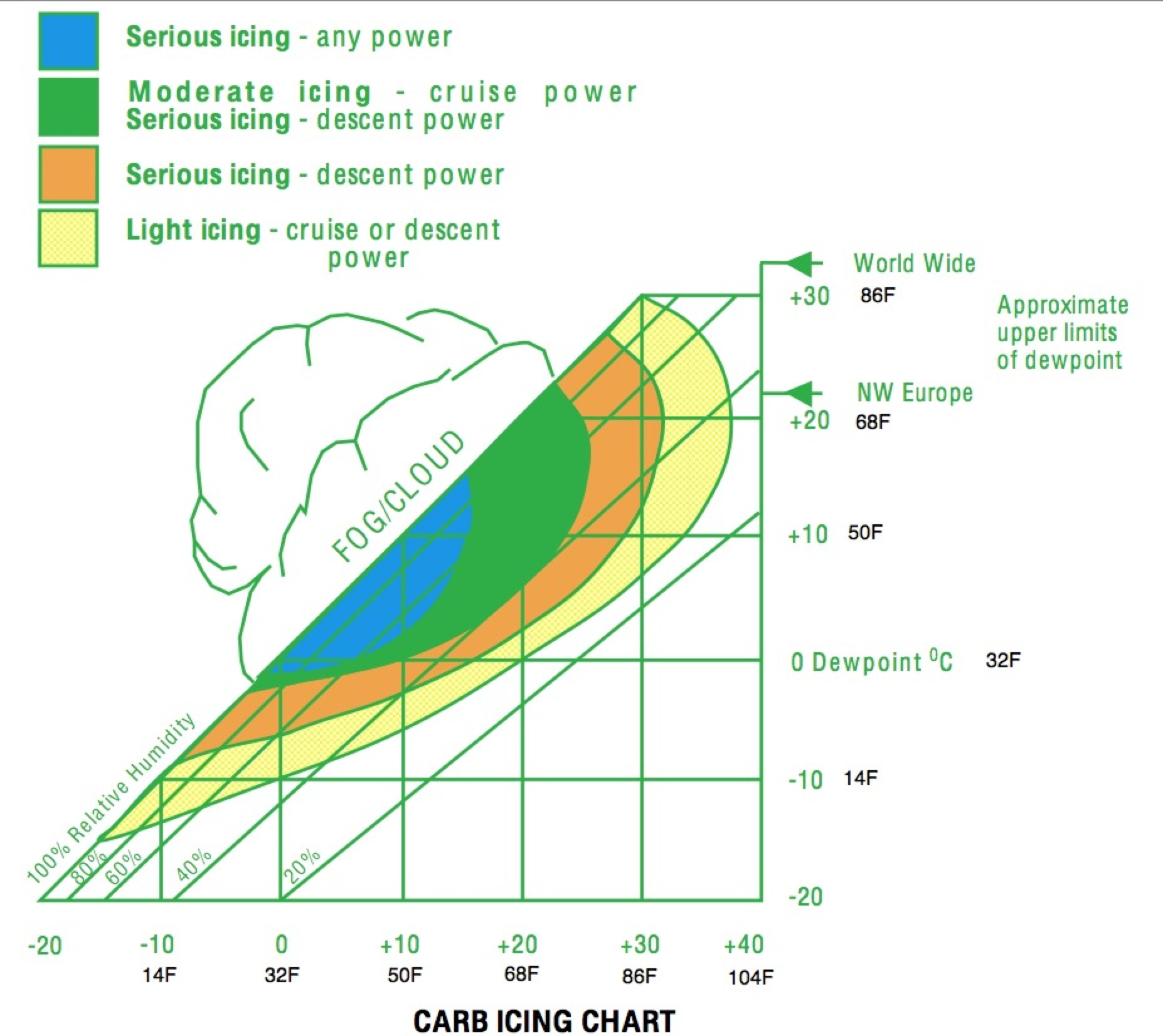 carb icing chart.jpg