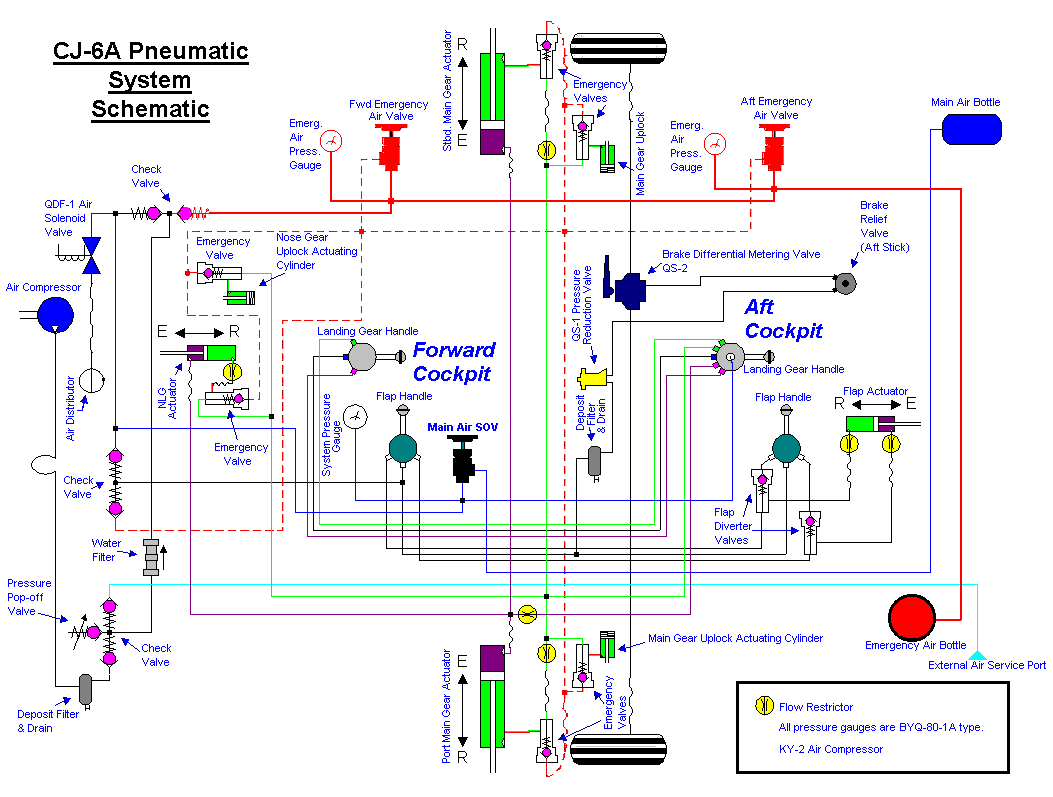 CJ Pneumatic System Schematic Diagram.bmp