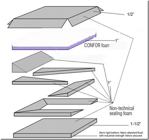 confor%20layout%20velcro[2].jpg