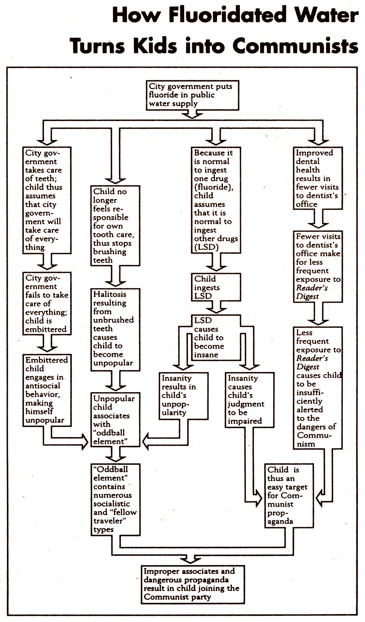flouridevscommunism.jpg