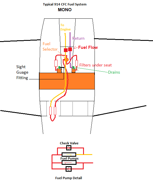 Fuel System 914 Mono Europa.png