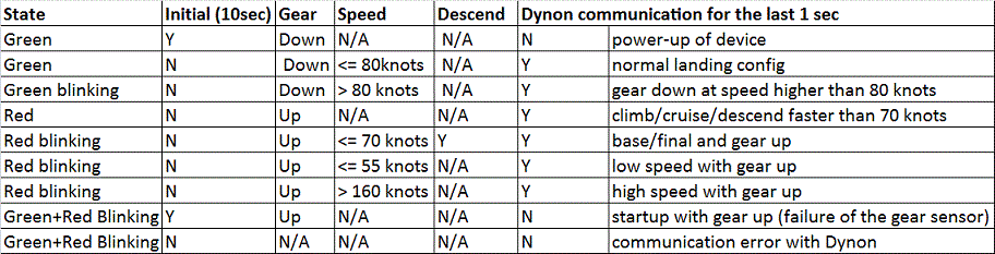 gear scheme.gif