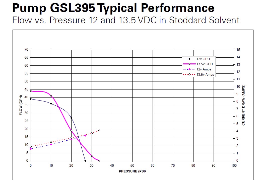 GSL395-Flow-Chart.jpg