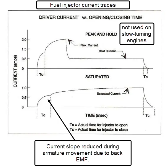 injector current.png