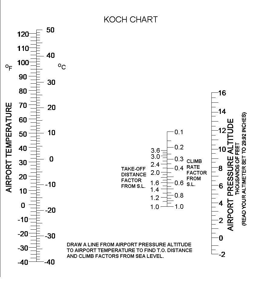 koch-chart.gif