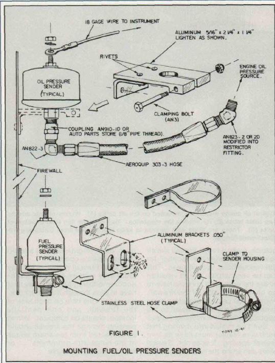 mounting fuel and oil pressure senders by Tony B..JPG