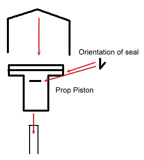 prop hub seals.jpg