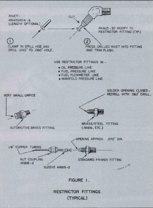 restrictor fittings by Tony B..JPG