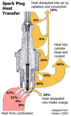 spt-heatinout.jpg